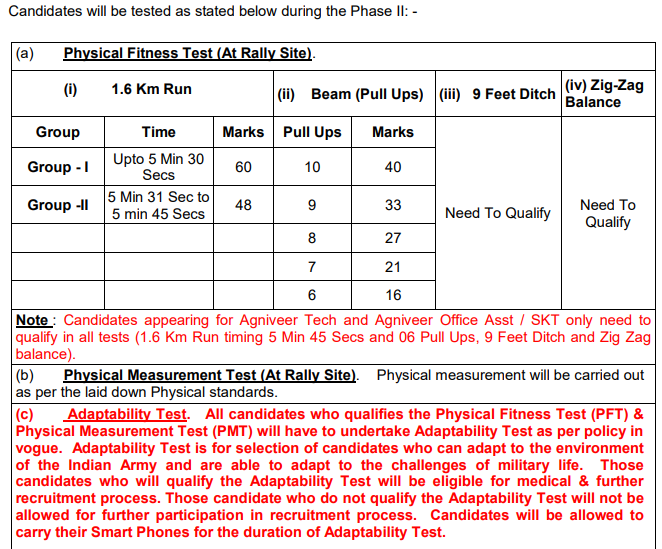 Agniveer Exam Pattern 2025
