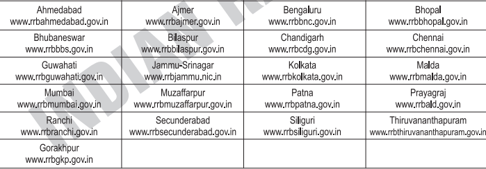 RRB ALP Recruitment 2025