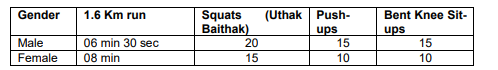 Indian Navy MR Syllabus 2025