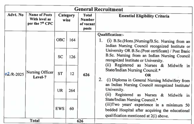 KJMU Nursing Officer Vacancy 2025