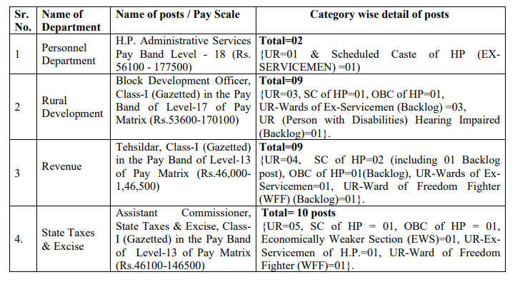 HPAS Notification 2025