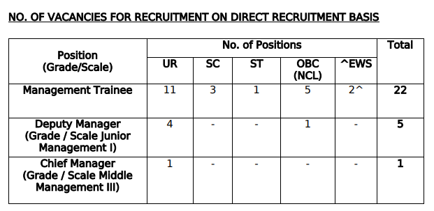 Exim Bank Recruitment 2025