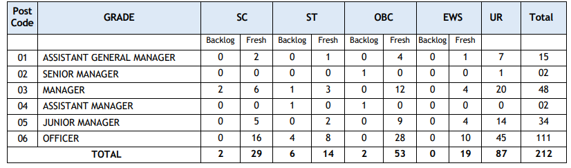 CBHFL huge Recruitment 2025