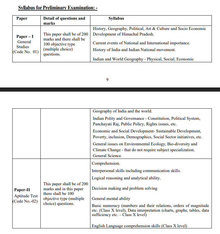 hpas exam pattern and syllabus 2025