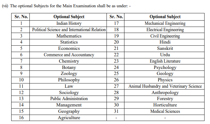 hpas exam pattern and syllabaus 2025