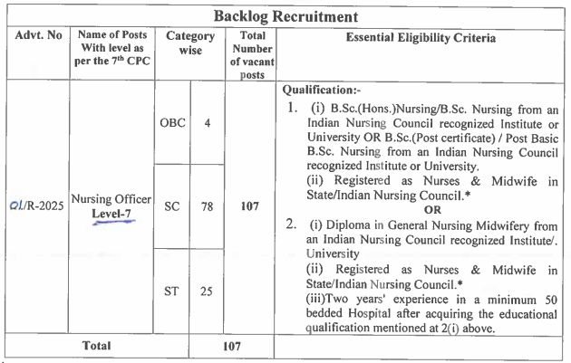 KJMU Nursing Officer Vacancy 2025