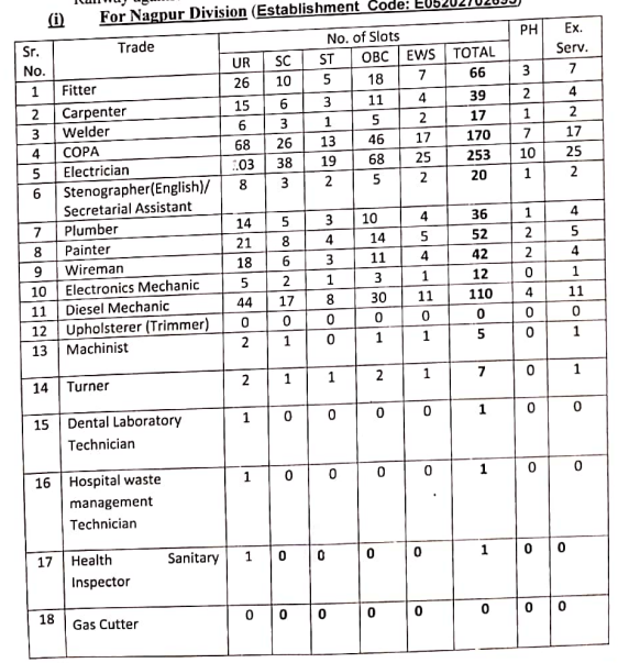 SECR Apprentice Recruitment 2025