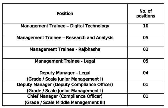 Exim Bank Recruitment 2025