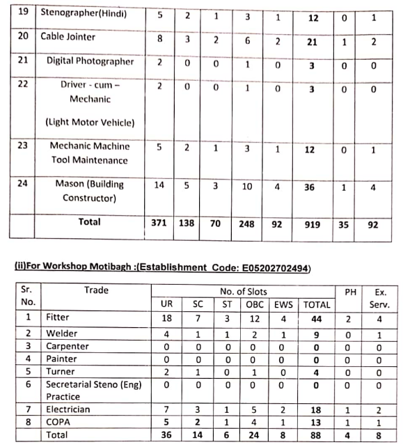SECR Apprentice Recruitment 2025