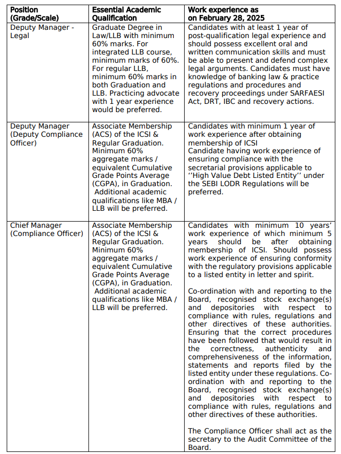 Exim Bank Recruitment 2025