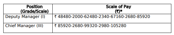 Exim bank recruitment 2025