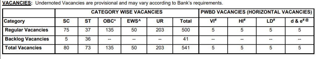 sbi recruitment 2025