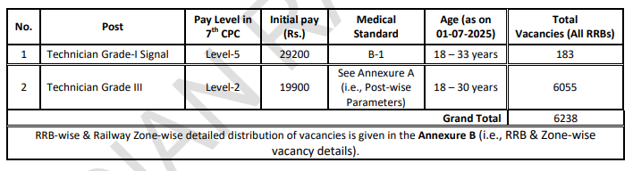 RRB recruitment 2025