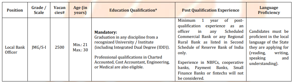 Bank of Baroda Recruitment 2025