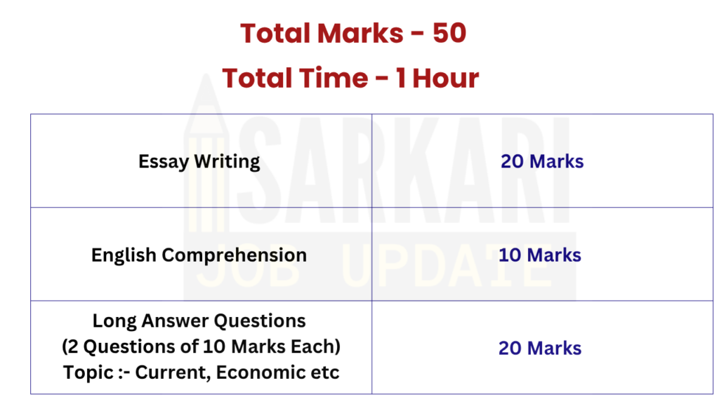 IB ACIO Exam Pattern and Syllabus 2025