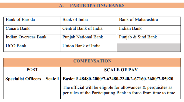 IBPS RECRUITMENT 2025