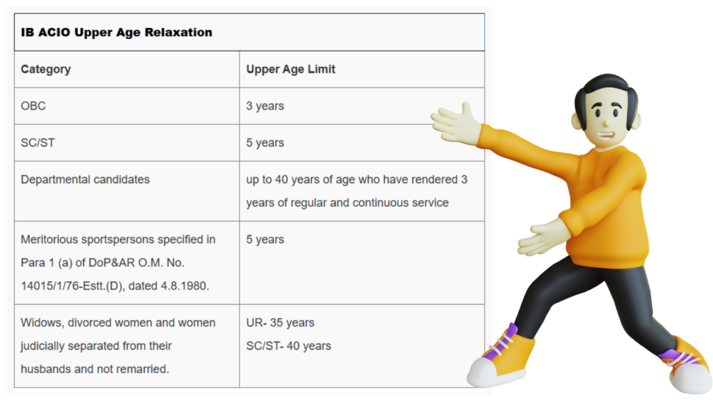 IB ACIO Recruitment 2025