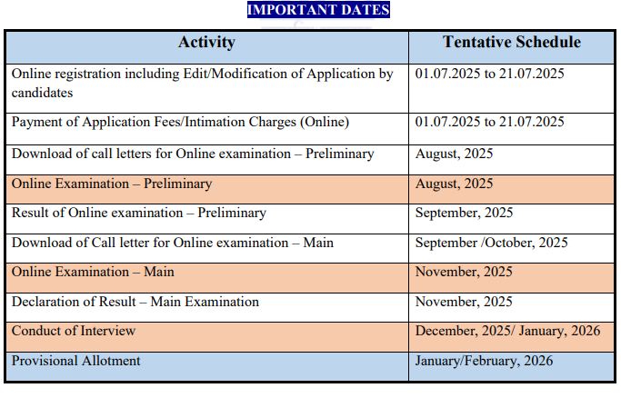 IBPS Recruitment 2025
