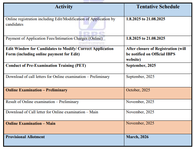 ibps clerk recruitment 2025