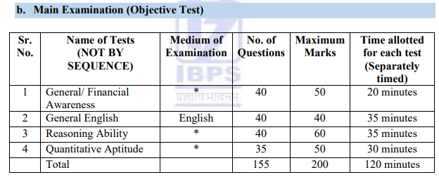 ibps clerk recruitment 2025