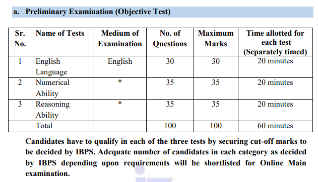 IBPS Clerk Recruitment 2025