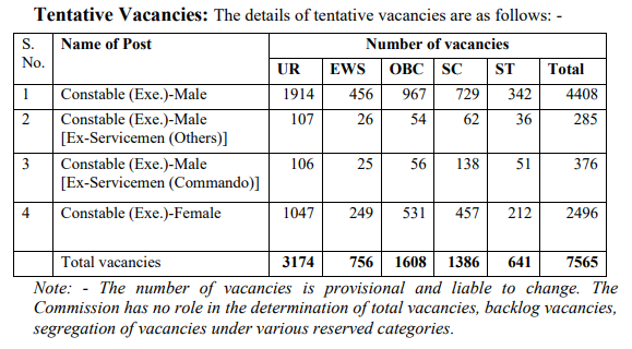 Delhi Police Constable Recruitment 2025