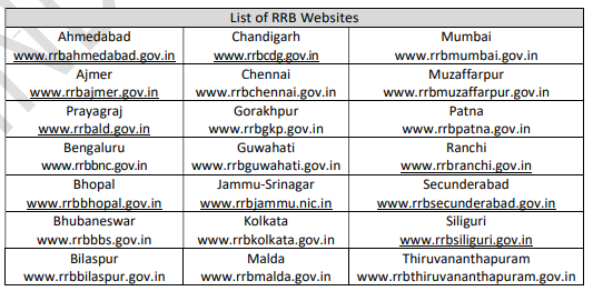 RRB JE Recruitment 2025