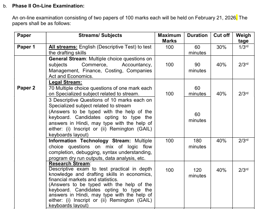 SEBI Officer Recruitment 2025