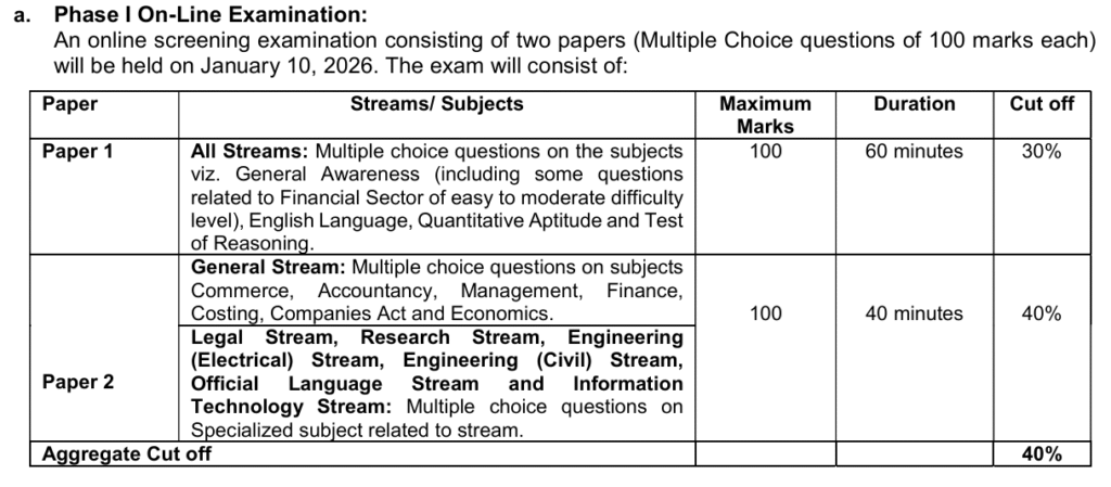 SEBI Officer Recruitment 2025
