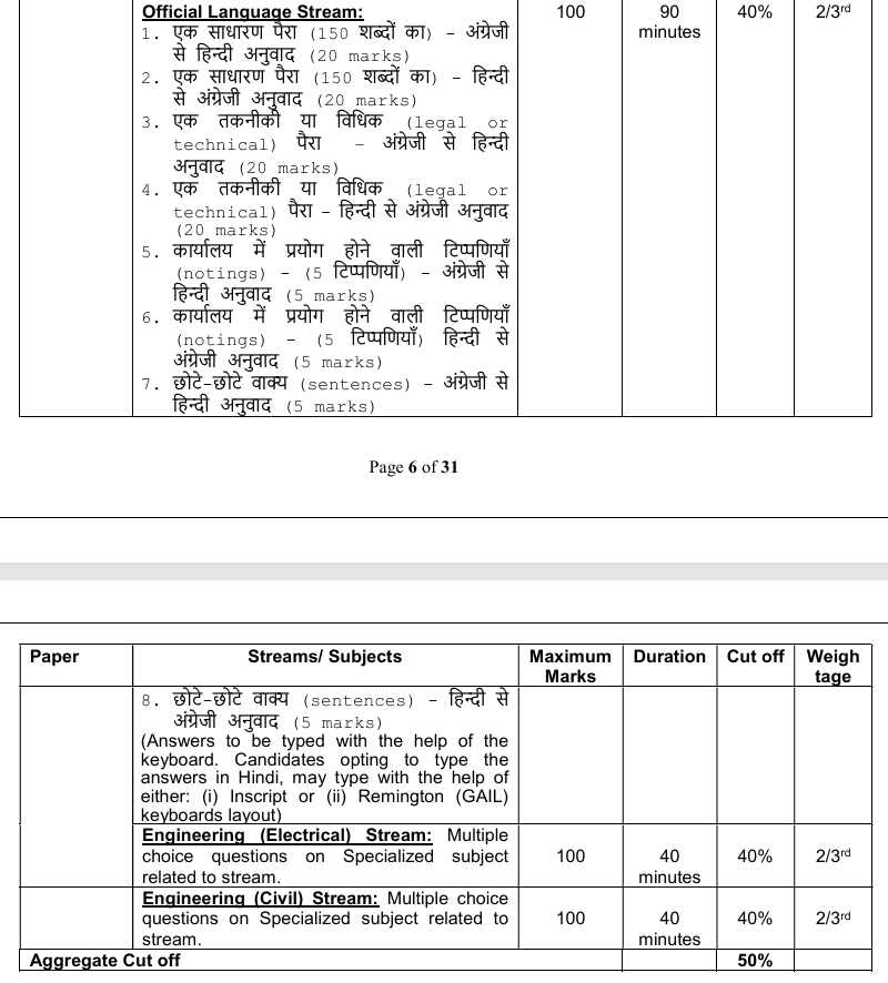 SEBI officer recruitment 2025