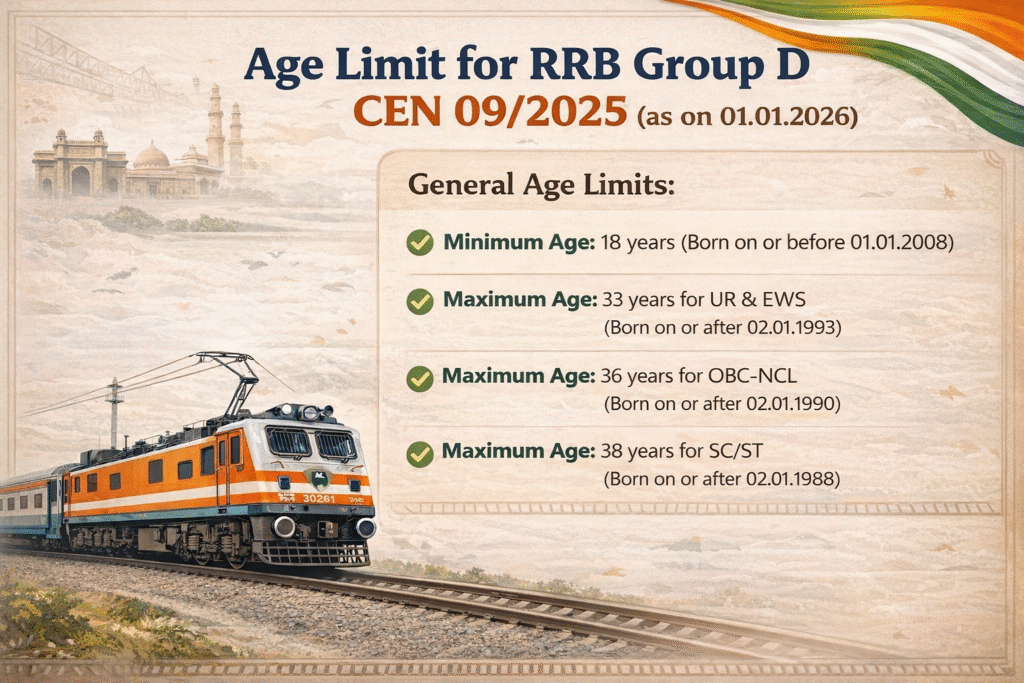 RRB Group D recruitment 2026
